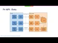 Python Streaming Pipelines with Beam on Flink