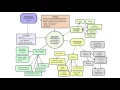 Concept Analysis Diagram Part 2