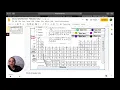 Color coded periodic table electronic copy