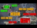 Lights Vs Mediums Vs Heavies - ULTIMATE TANK GUIDE