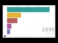 Orange County Cities By Population 1890-2020