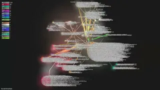 - Gource visualisation