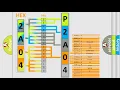 DTC cadillac P2A04 Short Explanation