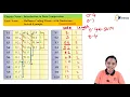 Huffman Coding Theory with Quaternary Solved Example-Introduction to-Data Compression and Encryption
