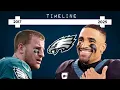 Timeline of how the Eagles Built a SUPER BOWL CHAMPION