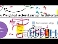 IMPALA Scalable Distributed Deep-RL with Importance Weighted Actor-Learner Architectures