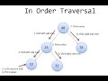 Part 2 Binary Search Tree - Inorder Traverse