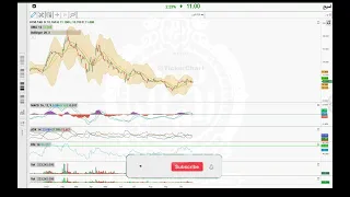 سهم أسيج      يقترب من اختراق فني مهم   هل يبدأ المسار الصاعد  دندنها