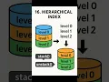 16 Hierarchical index in Python
