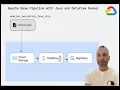 Apache Beam Java job with Dataflow runner