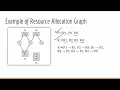 Resource Allocation Graph Finding Deadlock from RAG Operating System Bangla