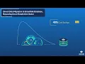 Achieving Optimal Data Consumption Through Cloud Migration Case Study