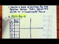 Algebra 1 CC Create tables and graphs using function notation