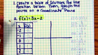 Algebra 1 CC Create tables and graphs using function notation