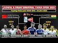 Jadwal \u0026 Draw Semifinal China Open 2025 Hari ini: FAJAR FIKRI VS LIANG WANG CHANG | LIVE TVRI Jam 9