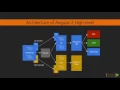 Angular 2 0 Versus Angular 1 0 2