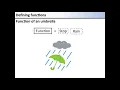 03 Defining functions