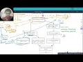 The True History of Linux Explained in 5 Minutes UNIX MINIX GNU - Part 1
