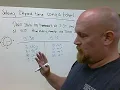 Time 3MD 1 Elapsed Time and T Charts