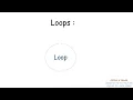 Python 101 Hausa part 12