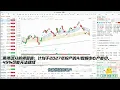 纳指距离底部还要跌5%？CRWV真的要破产了吗? 警告:45%数据中心或无法建成？NVDA CRWV MCD SNDK AVGO AAPL！10252026 #美股 #股票 #美股分析 #投資