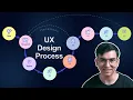 The Ultimate UX Design Process Step by Step Guide From Research to Prototype Beyond