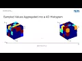 Noise-Resistant Deep Learning for Object Classification in 3D Point Clouds