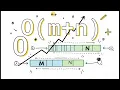 LeetCode 88 Merge Sorted Array - REVERSE Pointers O 1 Space