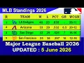 MLB Standings 2026 STANDINGS - UPDATE 2026 Major League Baseball 2026 Standings