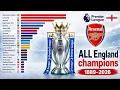Premier League Winners 1889 2026 All England League Champions