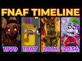 The COMPLETE Five Nights At Freddy s Timeline FNAF Lore