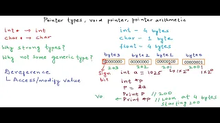 3 Pointer types pointer arithmetic void pointers YouTube