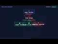 How to Catch Errors in Async Await Code Node js Tutorial