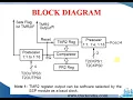 PIC Microcontroller - Timer2 basics