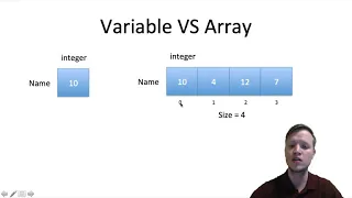 23 C Programming - Array Declaration