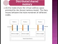 Distributed Shared Memory its types and advantages
