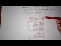 L 03 Introduction to Operating system its functions Compiler Interpreter Assembler PPS