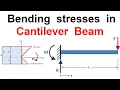 How to find Bending stresses in a Cantilever Beam Example solved