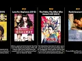 Fumino Kimura - Best movies