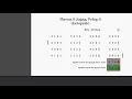 Belajar Gending Jawa Srepeg Mataram | Part 1