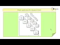 Rapid Application Development Model RAD