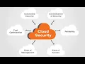 All about Cloud Security Architecture - Security Frameworks