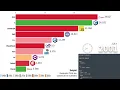 Most Popular Programming Languages 1955 2025