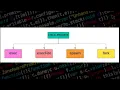 child - process exec execFile spawn NodeJS