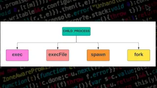 child - process exec execFile spawn NodeJS