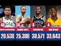 NBA TOP 50 The ALL TIME Scoring Leaders