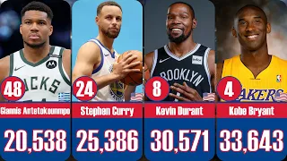 NBA TOP 50 The ALL TIME Scoring Leaders