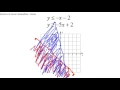 Mastering Systems of Linear Inequalities Math Made Easy