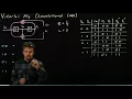 Digital Communications Convolutional Codes