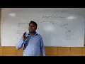 Serialization In Java Serializable Interface In Hindi
